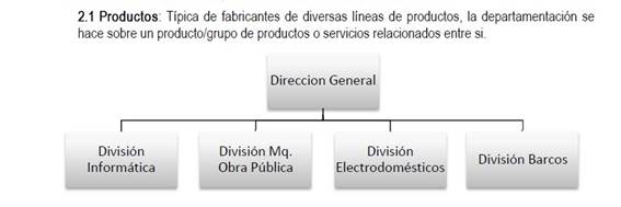EE%20TEMA%205%20LA%20ORGANIZACI%C3%93N%20Y%20DIRECCI%C3%93N%20DE%20LA%20EMPRESA_clip_image001.png